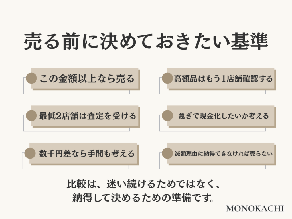 ブランド品を売る前に決めておきたい基準をまとめたチェックリスト
